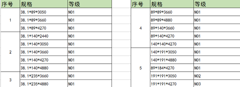 常用防腐木规格尺寸表